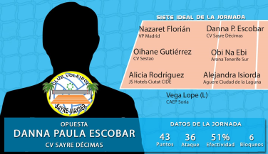 Danna Paola Escobar de CV Sayre Décimas es la MVP de la 6ª jornada de SF2