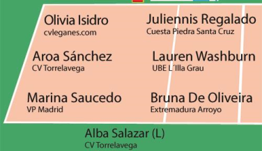 La brasileña de Extremadura Arroyo, Bruna de Oliveira, MVP de la jornada de SF2